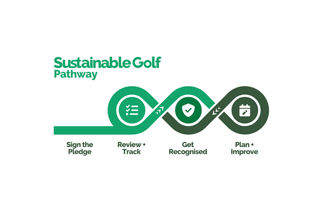 (Graphic: GEO Sustainable Golf Foundation)