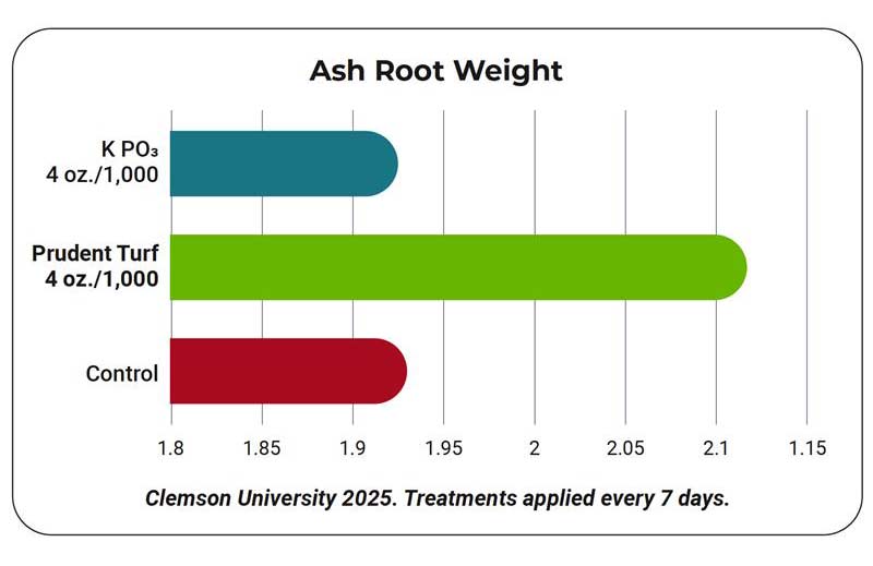 Photo: Performance Nutrition