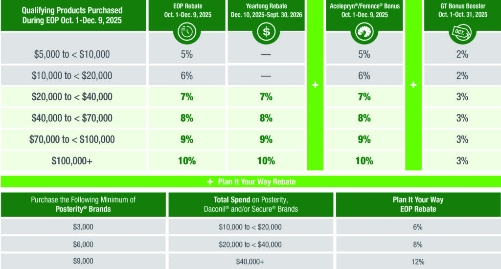Photo: Syngenta/ Golfdom staff