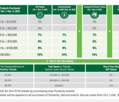 Photo: Syngenta/ Golfdom staff