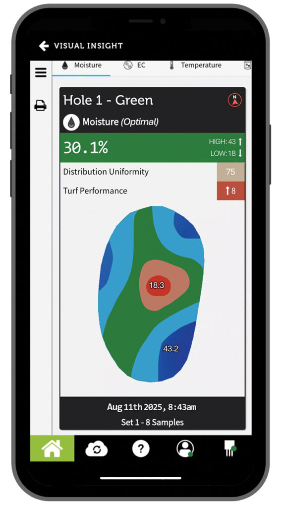 Photo: POGO TurfPro